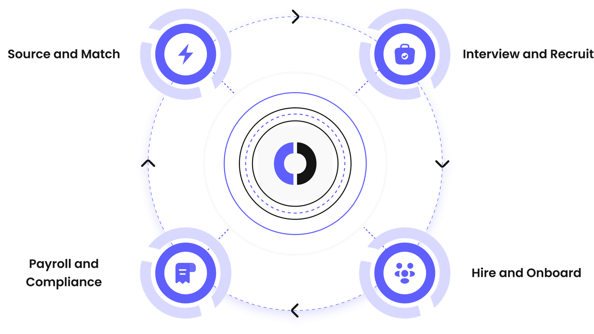 Circles group