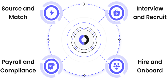 Circles group mobile
