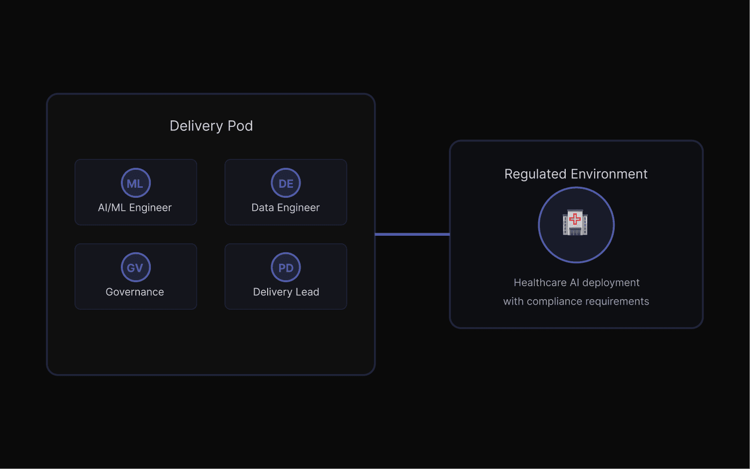 Join the Outdefine Network
