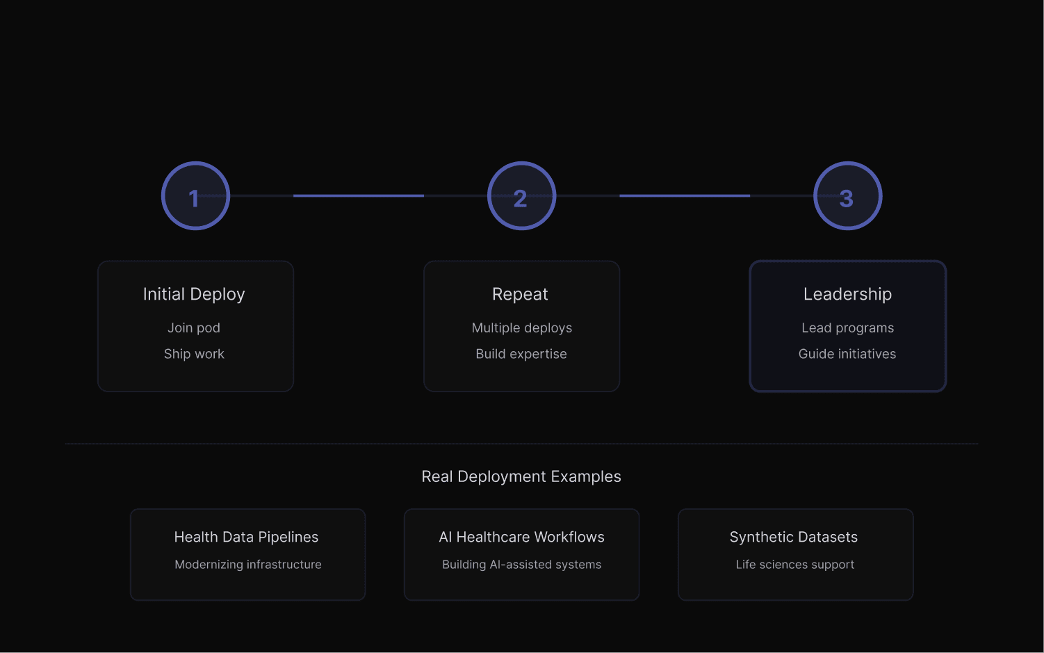 Work on Meaningful Projects