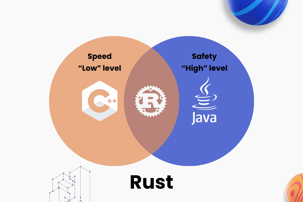 Rust - c++ and Java - Programming language evolution for blockchain development